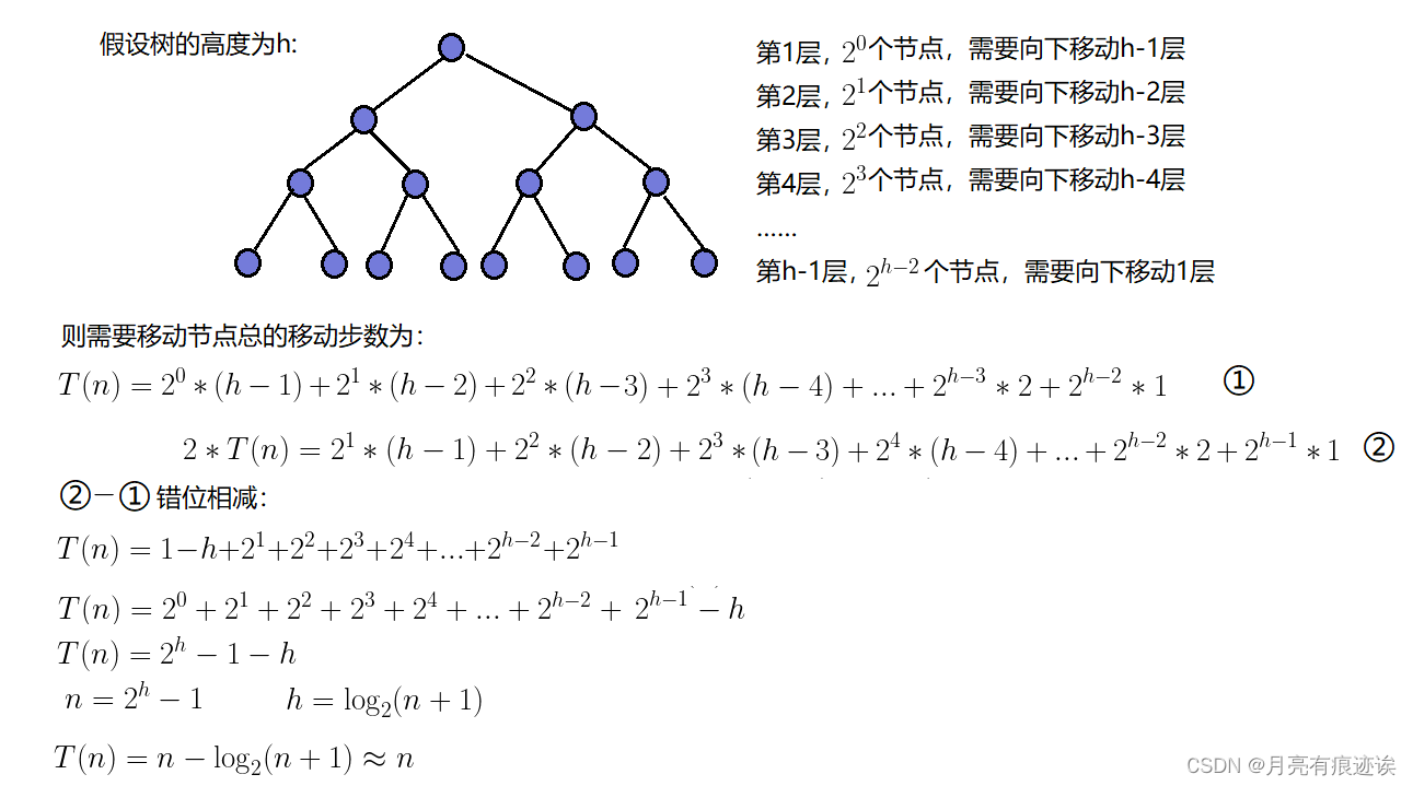 【数据结构（C语言）】树、二叉树详解,第29张