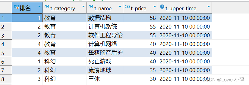 SQL-窗口函数,第11张