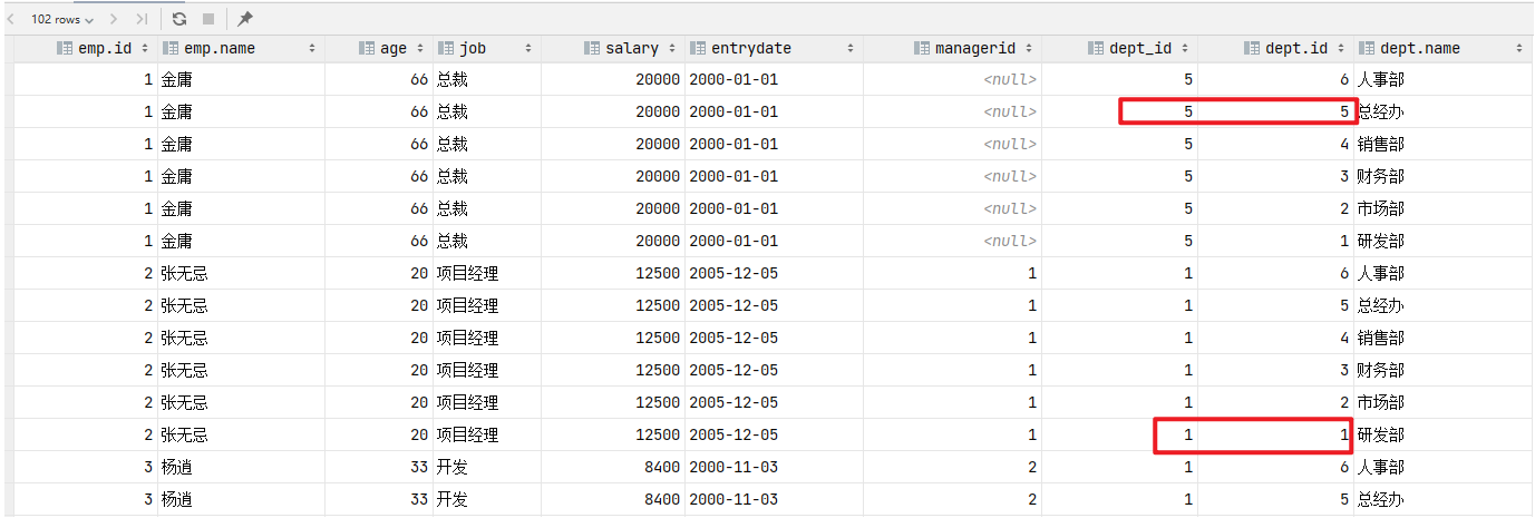 【MySQL】：深入解析多表查询（上）,image-20231220144057315,第8张