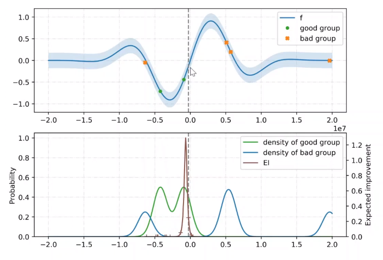 详解 Tree-structured Parzen Estimator（TPE）,在这里插入图片描述,第6张