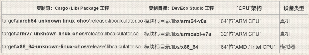 【社区投稿】Rust登陆华为鸿蒙操作系统之Native模块开发,2d48a5375d279dcc94bcc3f16de8cd49.png,第8张