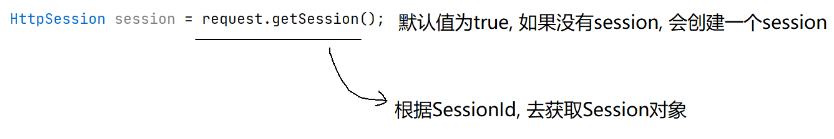 3.SpringMVC程序开发,image-20240306164256278,第37张