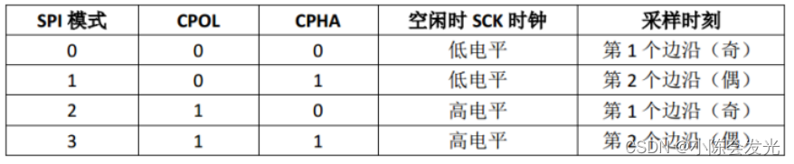 STM32-SPI通信协议,第4张