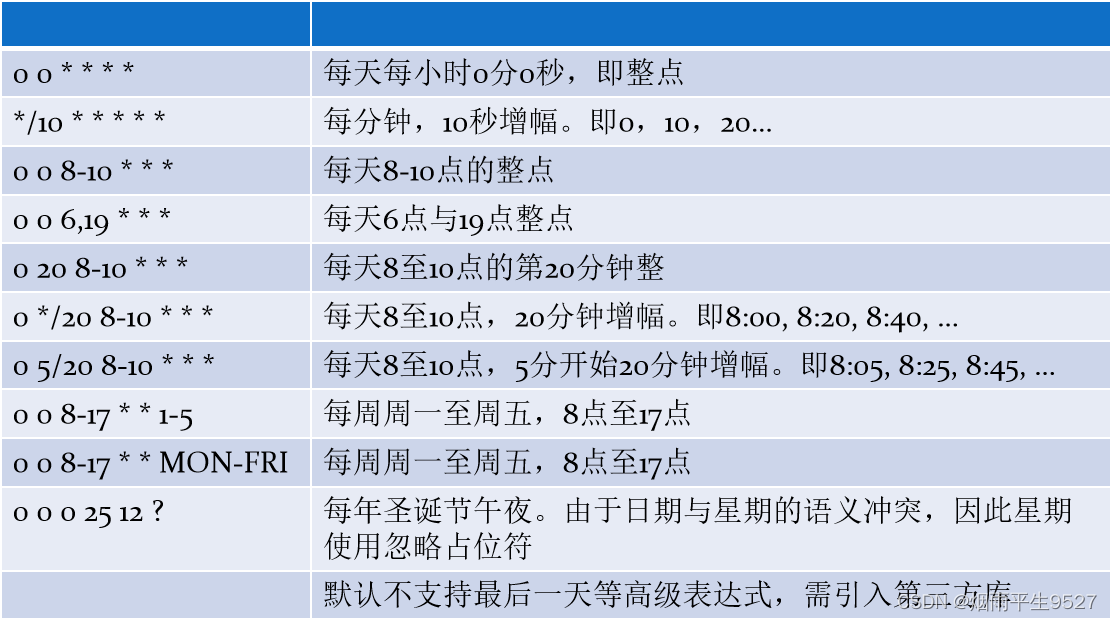 Springboot数据加密篇,第7张