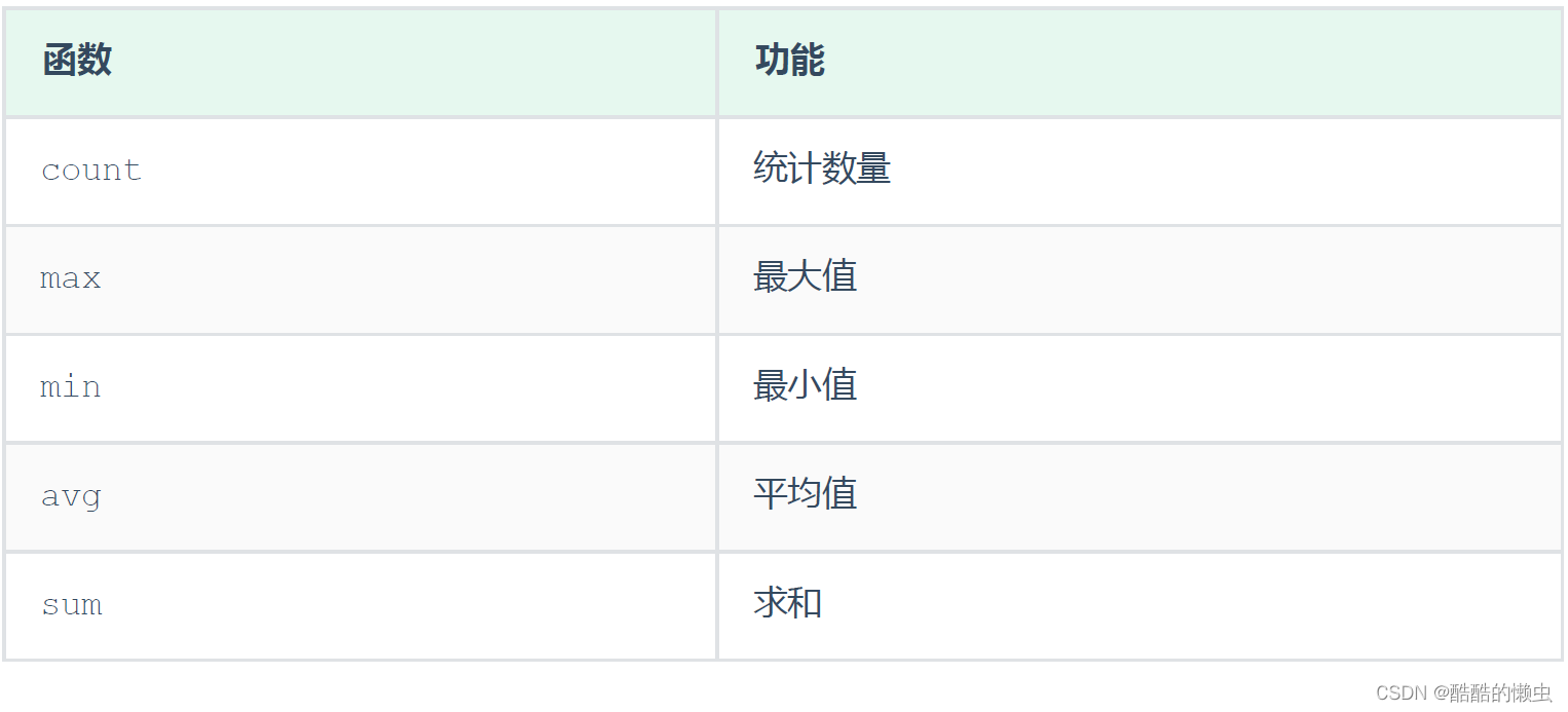 MySQL— 基础语法大全及操作演示！！！（上）,在这里插入图片描述,第41张