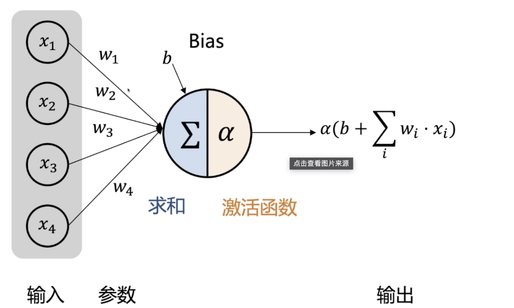 前馈神经网络解密：深入理解人工智能的基石,file,第7张