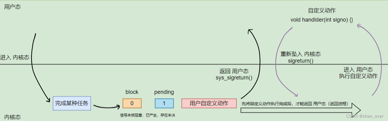 Linux进程 ----- 信号处理,第7张