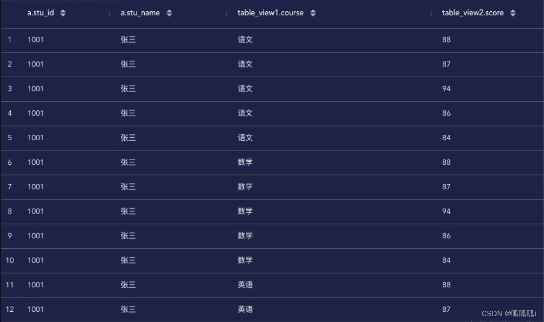 Hive SQL中的列转行（lateral view与explode）、行转列,第8张