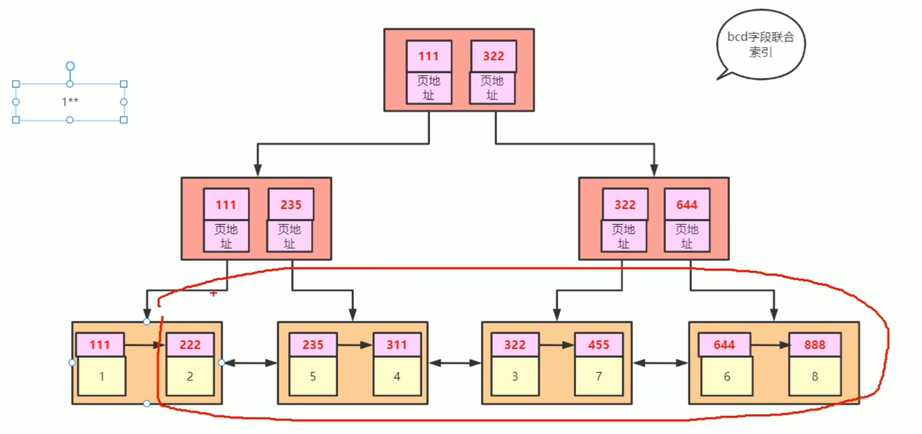 mysql中主键索引和联合索引的原理解析,第14张