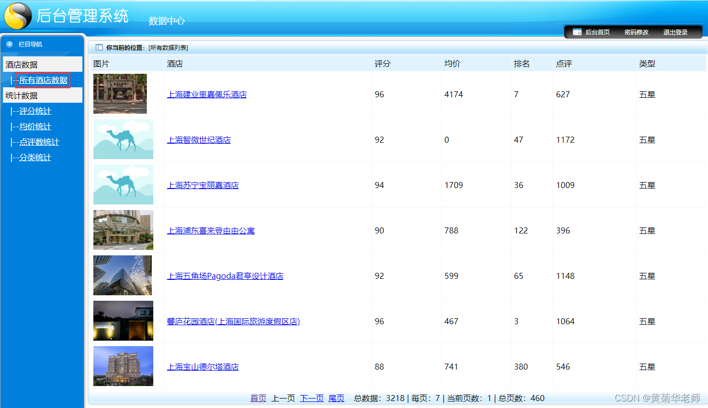 Python上海酒店爬虫数据可视化分析和推荐查询系统,第4张