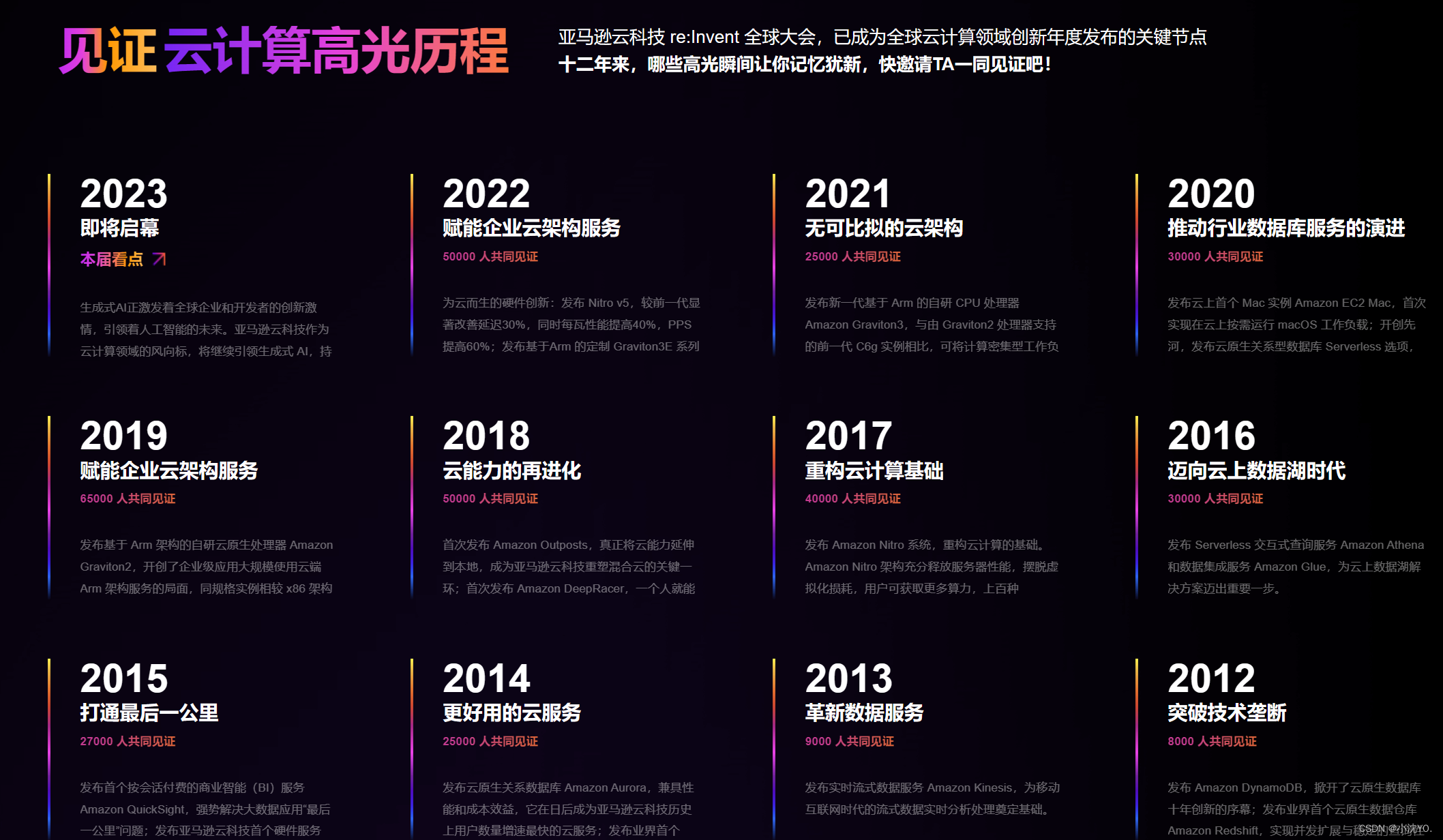 re:Invent 构建未来：云计算&生成式 AI 诞生科技新局面,在这里插入图片描述,第1张