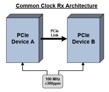 PCIE 参考时钟架构,图片,第4张