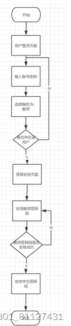 基于Springboot的毕业论文管理系统的设计与实现,在这里插入图片描述,第8张