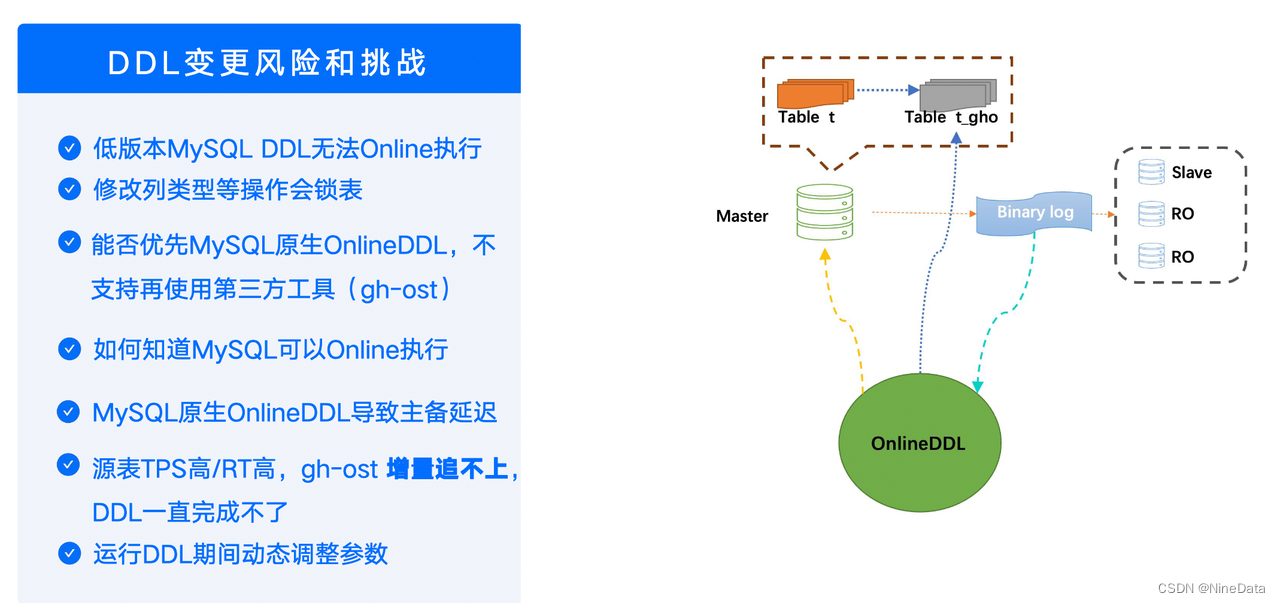 1秒内审核3万条SQL：如何用规范识别与解决数据库风险？,第24张