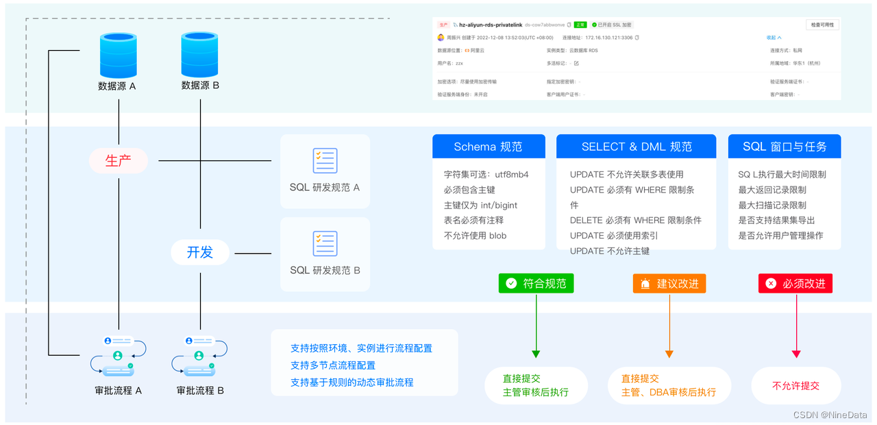 1秒内审核3万条SQL：如何用规范识别与解决数据库风险？,第36张