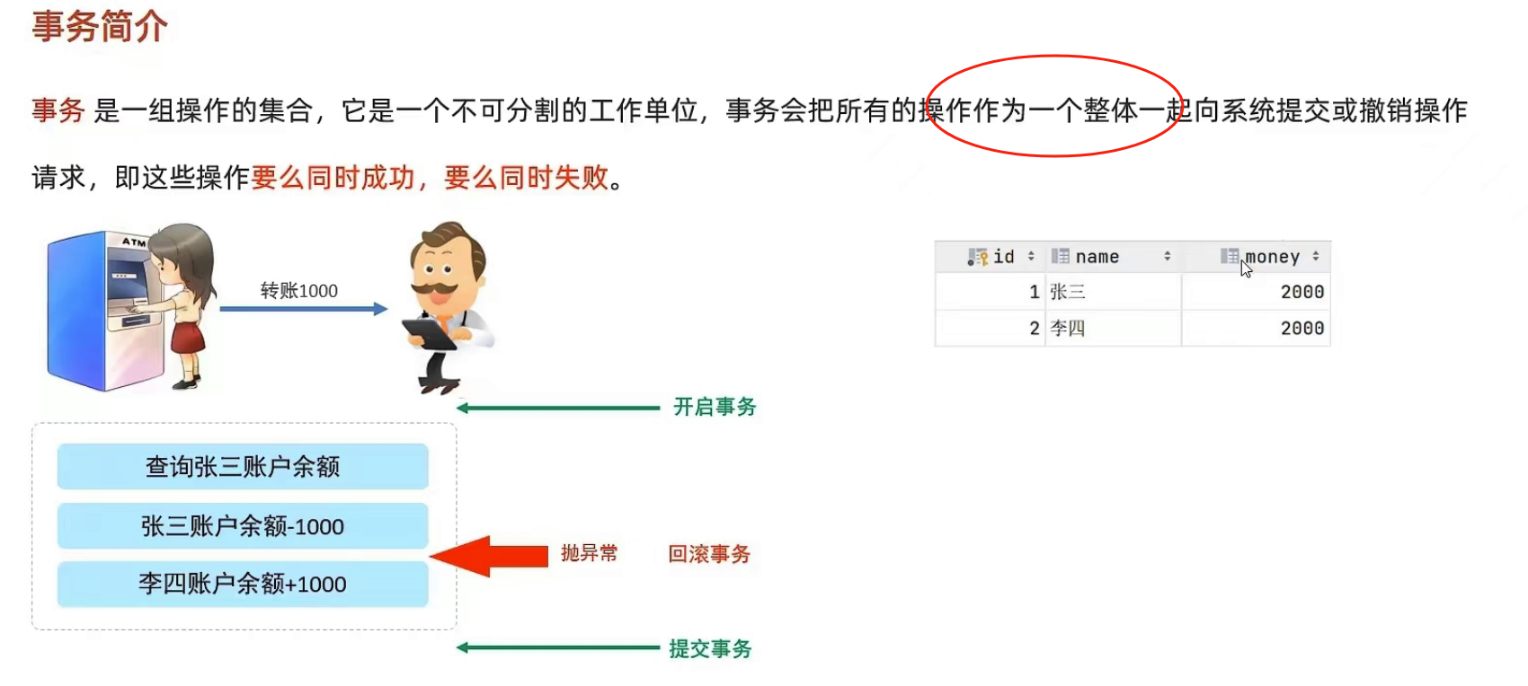 【Mysql-12】一文解读【事务】-【基本操作四大特性并发事务问题事务隔离级别】,在这里插入图片描述,第3张