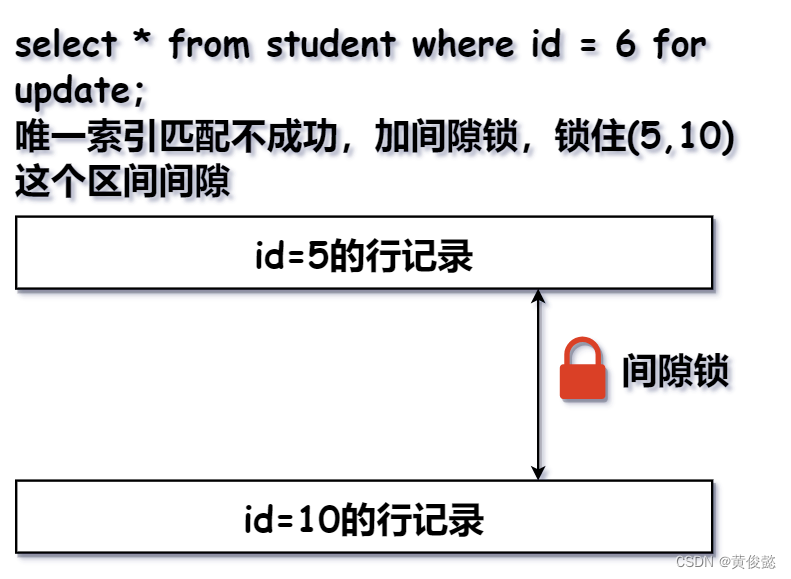 MySQL知识点总结（五）——锁,在这里插入图片描述,第9张