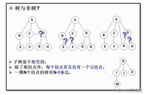 二叉树：数据结构中的灵魂,在这里插入图片描述,第4张