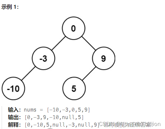 【数据结构】【更新中】【python】leetcode刷题记录：热题100答案 + 每日一题（附文字说明）,在这里插入图片描述,第4张