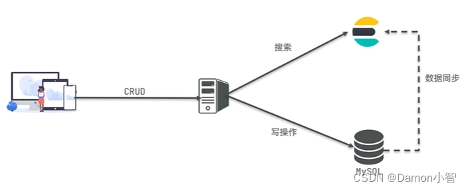 SpringCloud-深度理解ElasticSearch,在这里插入图片描述,第5张