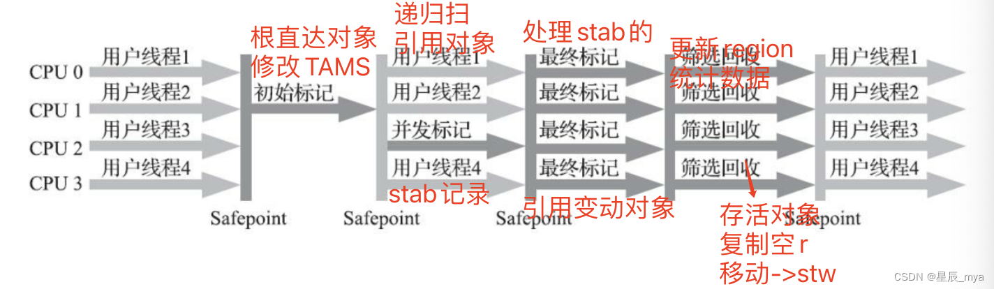 阿里面试总结 一,第7张