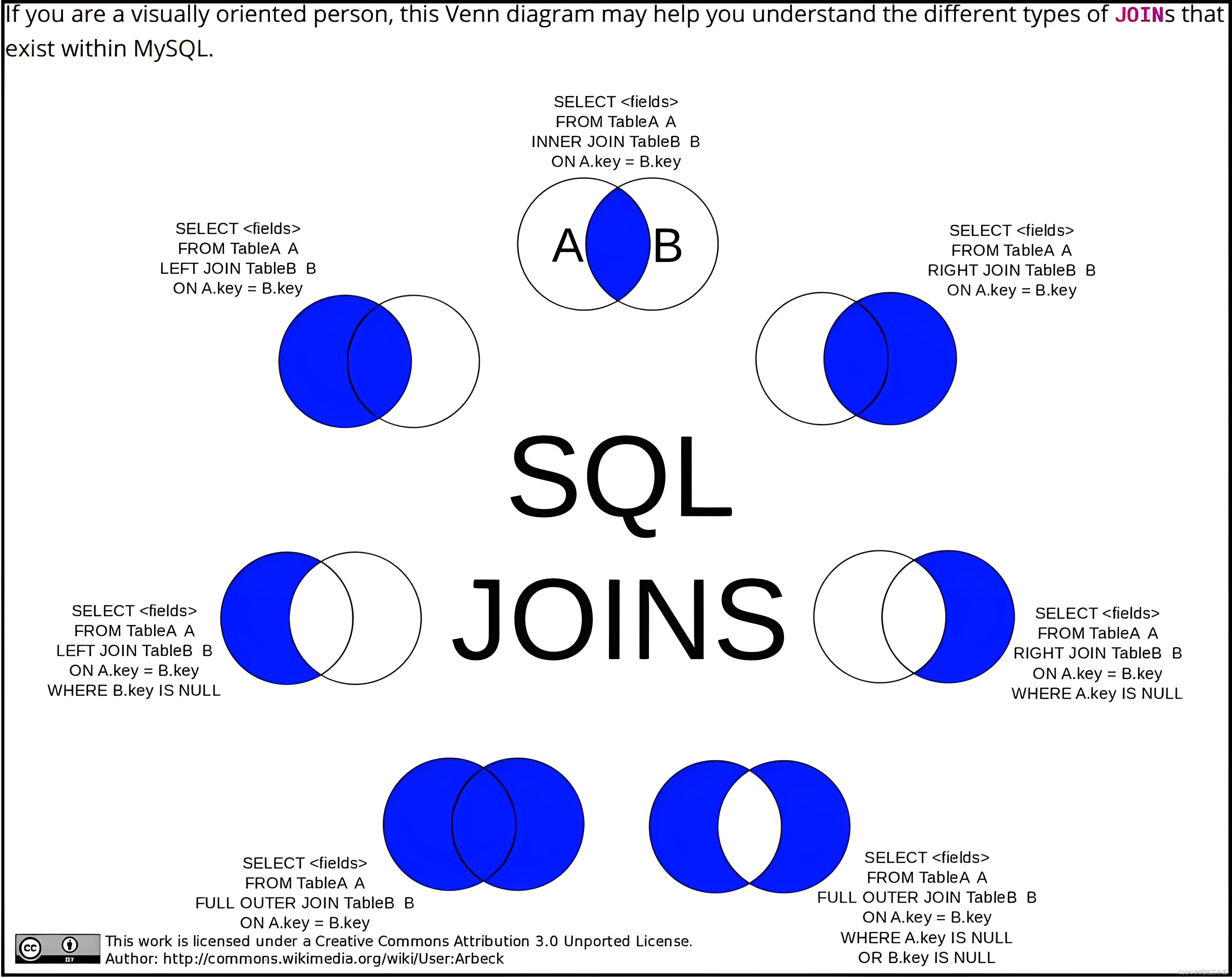 深入理解MySQL中的JOIN算法,在这里插入图片描述,第2张