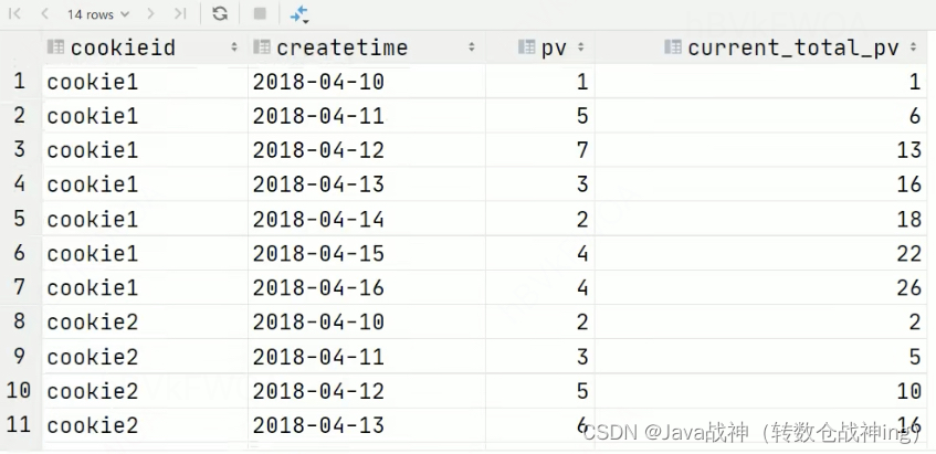 Hive sql,第18张