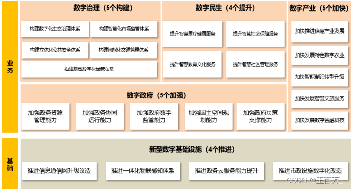 架构设计方法（4A架构）-业务架构,在这里插入图片描述,第25张