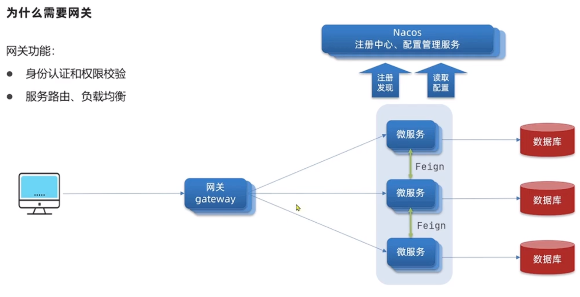 【微服务】Gateway服务网关,第3张