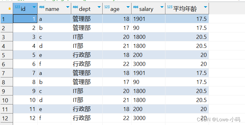 SQL-窗口函数,第2张