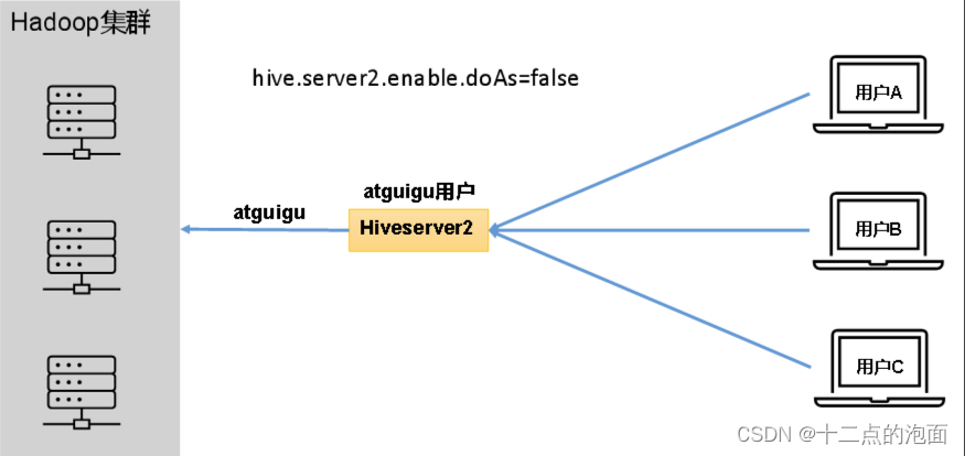 Hive和MySQL的部署、配置Hive元数据存储到MySQL、Hive服务的部署,第3张