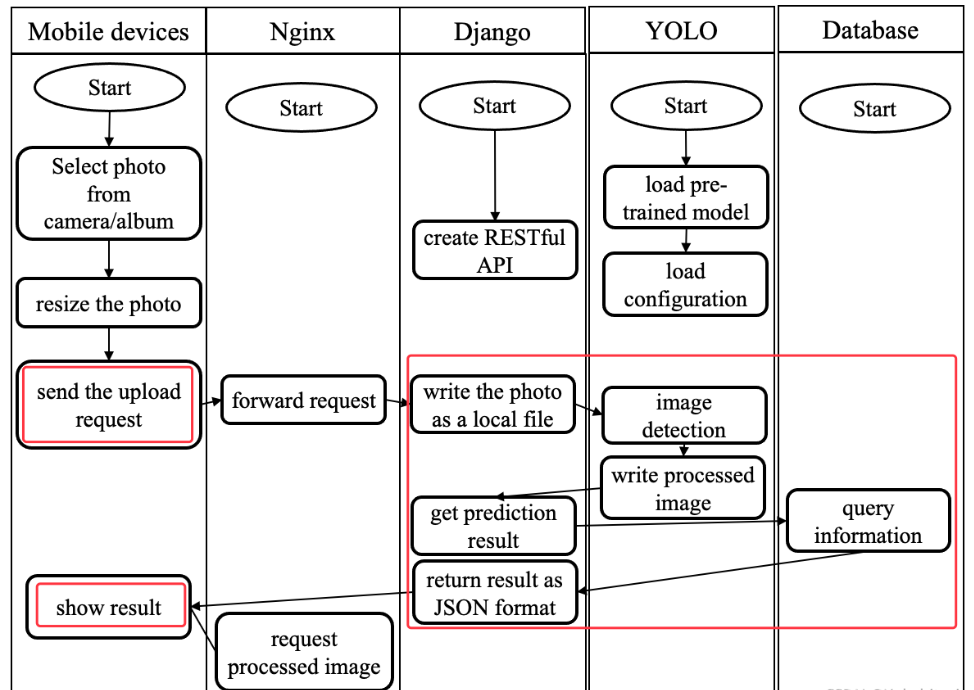 Django中的实时通信：WebSockets与异步视图的结合,image-20240330143414954,第4张