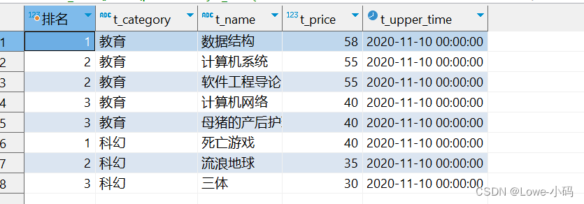 SQL-窗口函数,第12张