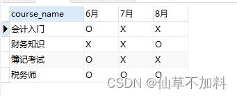 SQL进阶 | CASE表达式,第7张