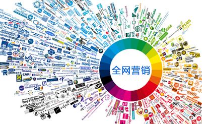 上海网站优化-网络营销的八大基本职,第1张