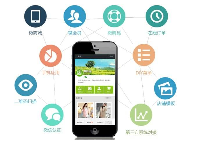 一个好的微信公众号商城需要哪些功能呢？,第1张